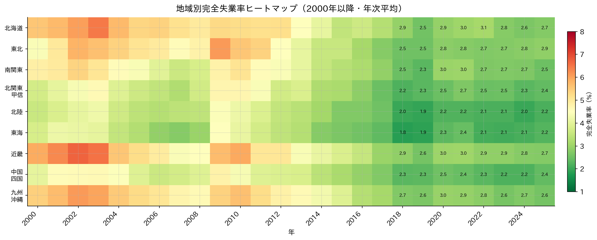 地域別就業構造ヒートマップ