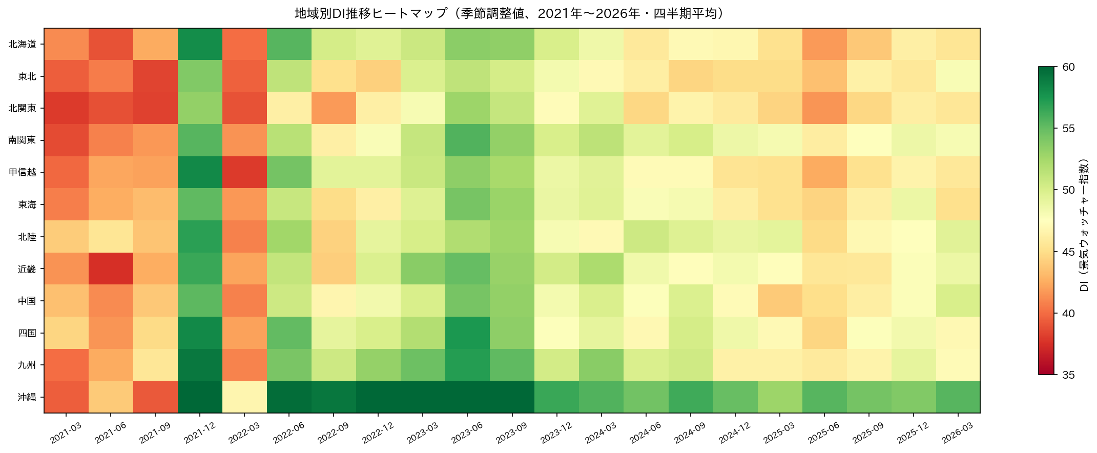 地域別ヒートマップ